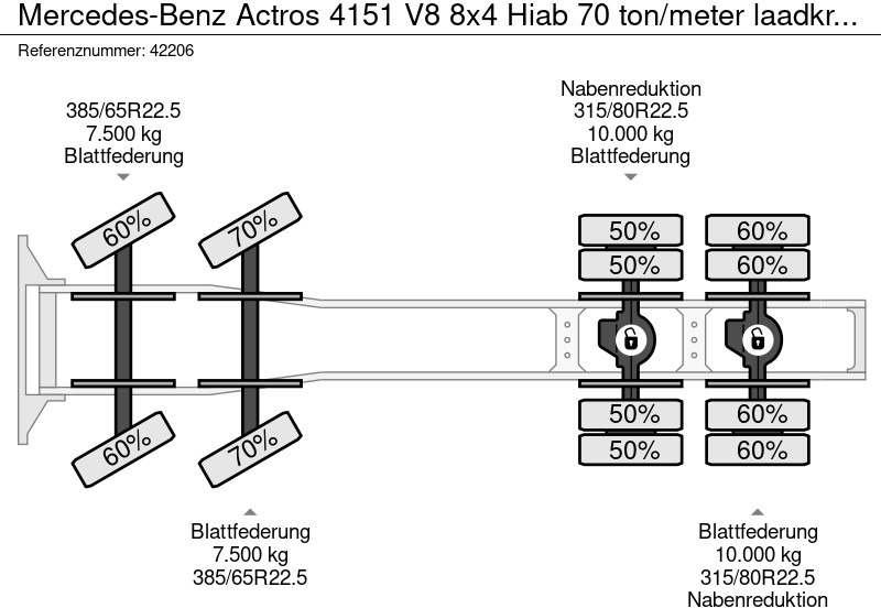Leasa Mercedes-Benz Actros 4151 V8 8x4 Hiab 70 ton/meter laadkraan + Fly-Jib! Mercedes-Benz Actros 4151 V8 8x4 Hiab 70 ton/meter laadkraan + Fly-Jib!: bild 15