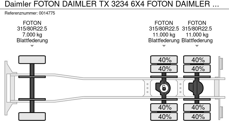 Tippbil lastbil Daimler FOTON DAIMLER TX 3234 6X4 FOTON DAIMLER TX 3234 6X4: bild 18