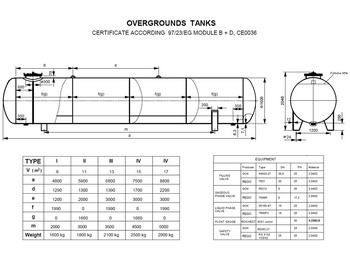 Bränsletank De Visser used Gastank Propaan/Butaan LPG tank 17m3 (8,5 ton) Ø 1600 LPG, gas, gaz, Gastank ID 11.12: bild 2