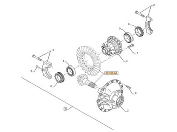 Differential CASE