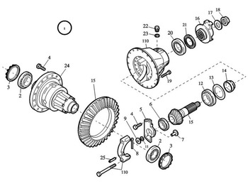 Differential CASE
