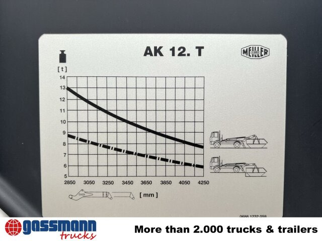 Meiller AK 12 MT Tele-Absetzanlage - Kroklastväxlar/ Lyftdumper: bild 5 Meiller AK 12 MT Tele-Absetzanlage - Kroklastväxlar/ Lyftdumper: bild 5