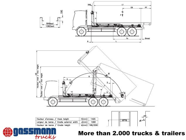 Palfinger Synchron S21 Abrollanlage, Knickarm - Kroklastväxlar/ Lyftdumper: bild 5 Palfinger Synchron S21 Abrollanlage, Knickarm - Kroklastväxlar/ Lyftdumper: bild 5