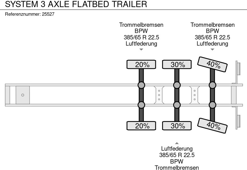 Leasa System 3 AXLE FLATBED TRAILER System 3 AXLE FLATBED TRAILER: bild 6