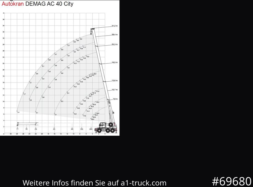DEMAG AC 40-1 City, Mobilkran, Klappspitze, - Mobilkran: bild 5 DEMAG AC 40-1 City, Mobilkran, Klappspitze, - Mobilkran: bild 5