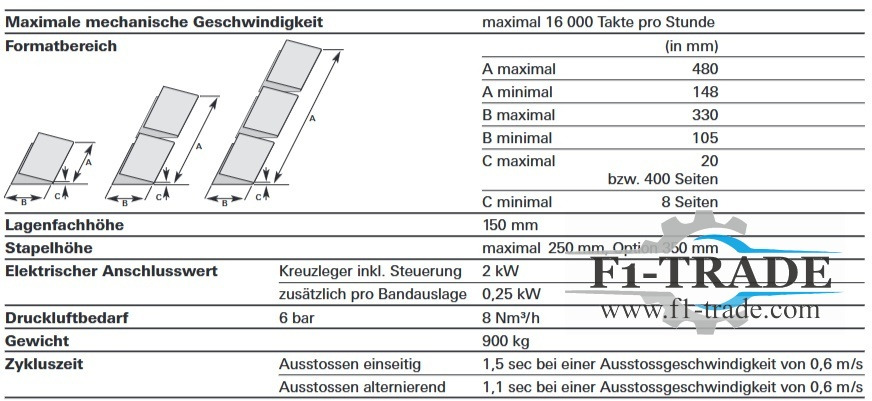 Müller Martini Perfetto Amrys - Tryckmaskin: bild 5 Müller Martini Perfetto Amrys - Tryckmaskin: bild 5