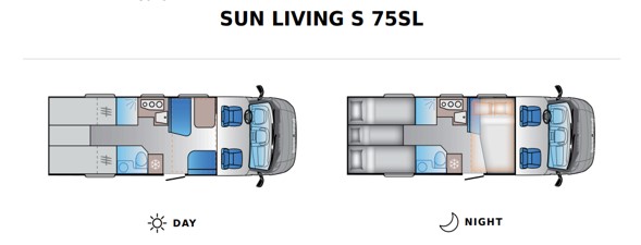 SUN S 75SL - Halvintegrerad husbil: bild 2 SUN S 75SL - Halvintegrerad husbil: bild 2