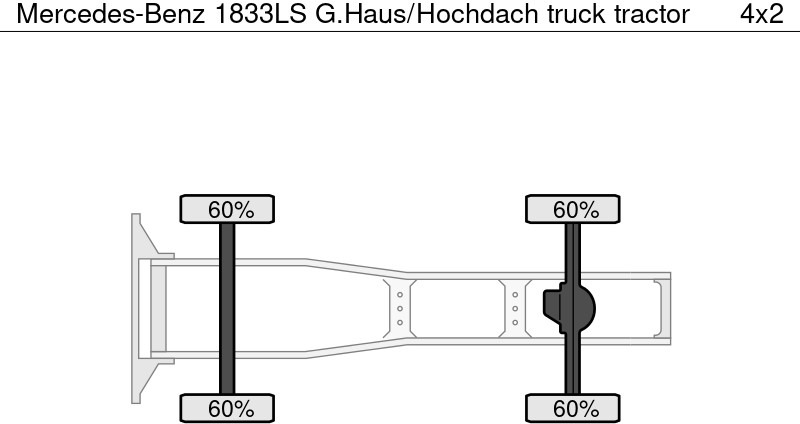 Mercedes-Benz 1833LS G.Haus/Hochdach - Dragbil: bild 5 Mercedes-Benz 1833LS G.Haus/Hochdach - Dragbil: bild 5
