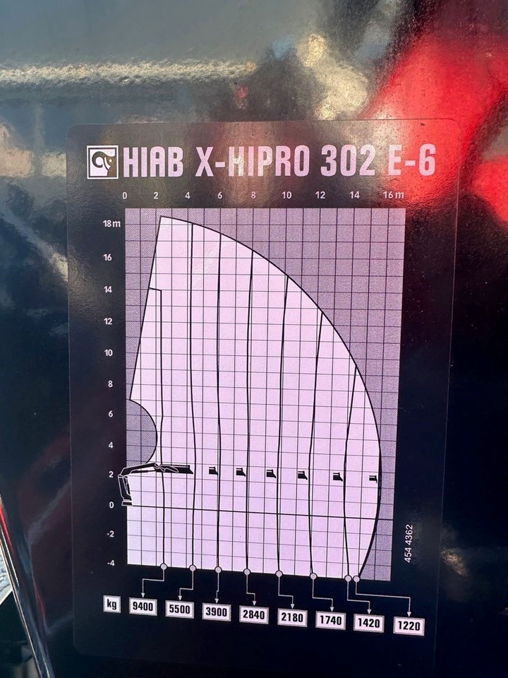 Kran HIAB X-HiPro 302 E-6 JIB 70 X-4 - Kranbil: bild 5 Kran HIAB X-HiPro 302 E-6 JIB 70 X-4 - Kranbil: bild 5