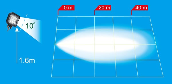 TRP Lampa robocza 6 LED 12/36 V Model FL-10 1528472 - Ljus/ Belysning: bild 3 TRP Lampa robocza 6 LED 12/36 V Model FL-10 1528472 - Ljus/ Belysning: bild 3