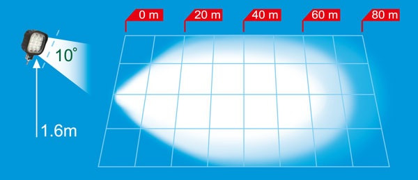 TRP Lampa robocza 9 LED 12-36 V Model FL-60 1528475 - Ljus/ Belysning: bild 3 TRP Lampa robocza 9 LED 12-36 V Model FL-60 1528475 - Ljus/ Belysning: bild 3