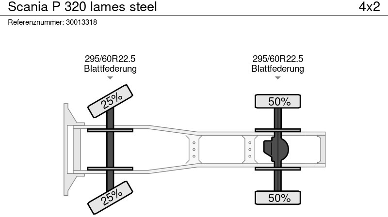 Dragbil Scania P 320 lames steel: bild 13