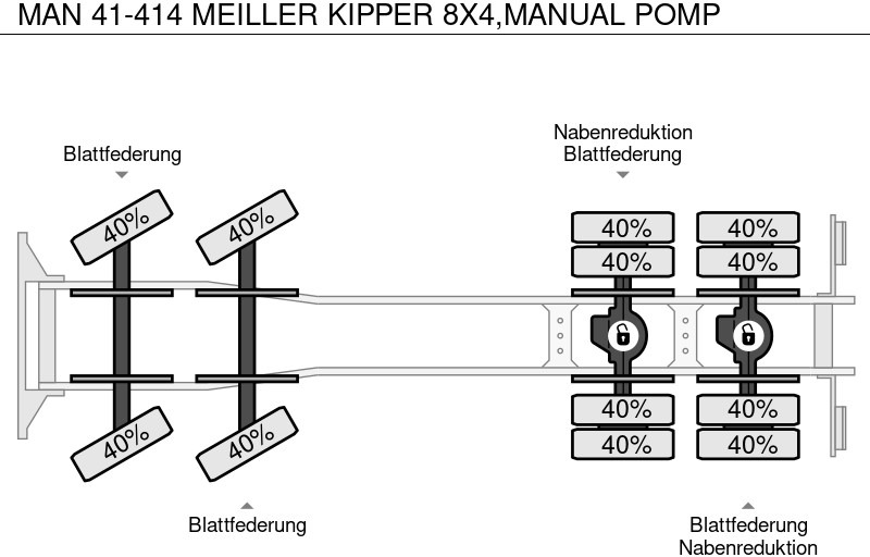 Tippbil lastbil MAN 41-414 MEILLER KIPPER 8X4,MANUAL POMP: bild 10