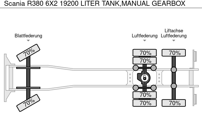 Tankbil Scania R380 6X2 19200 LITER TANK,MANUAL GEARBOX: bild 15