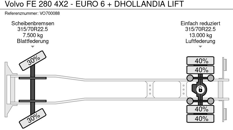 Lastbil med skåp Volvo FE 280 4X2 - EURO 6 + DHOLLANDIA LIFT: bild 18